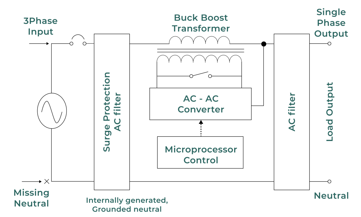 Illustration of TSi-HAPS VRP Technology