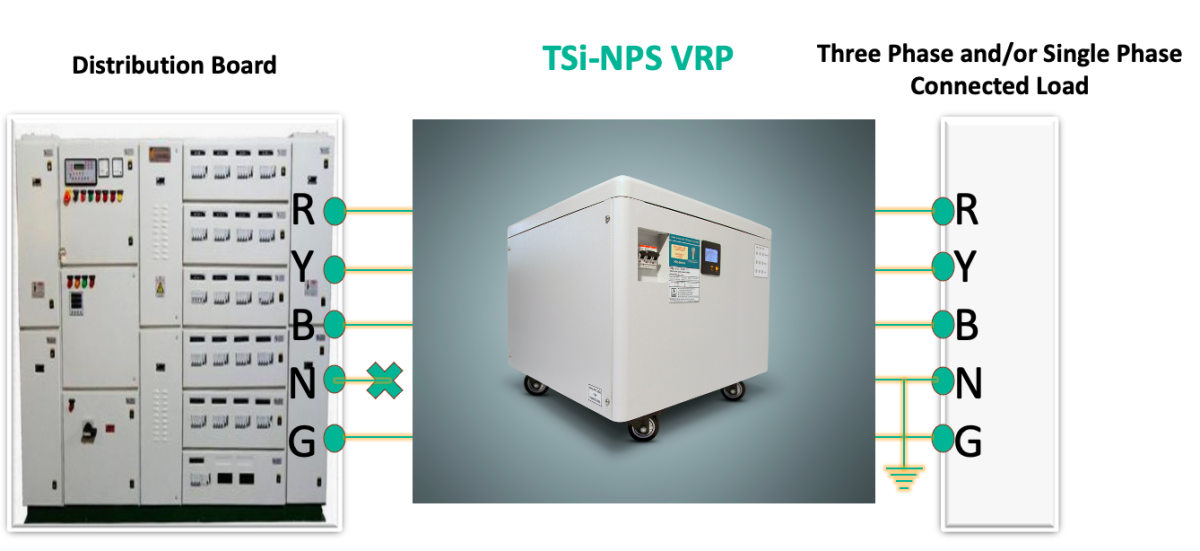 Illustration of TSi-NPS VRP Technology