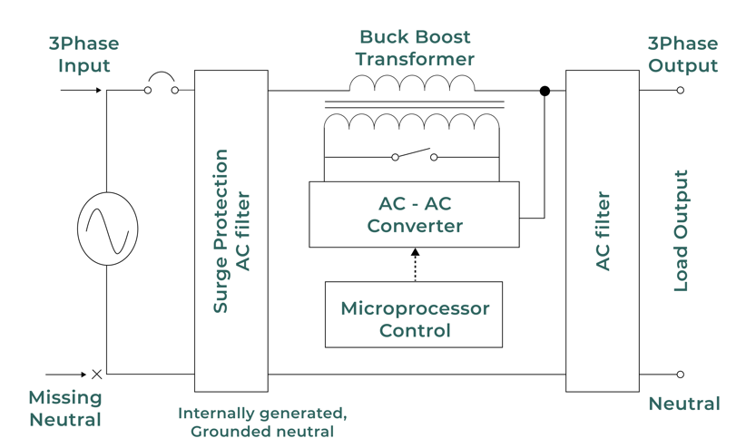 NPS VRP works