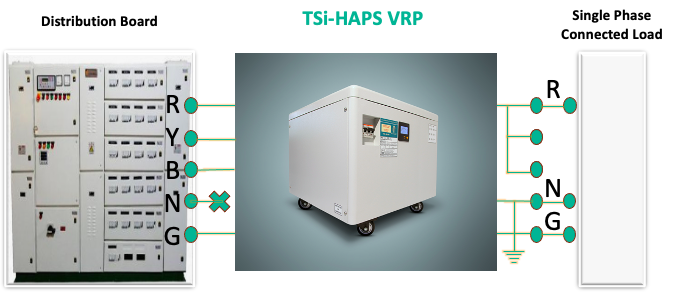 Illustration of TSi-HAPS VRP Technology